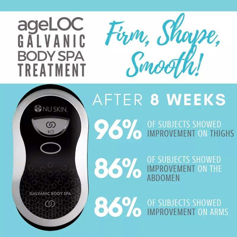 ageLOC Body Spa Pack -AU$199.00 only 2 Left 2